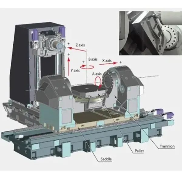 3 4 5 Axis CNC Machining High Precision Custom Machining Services CNC Milling Machine Parts Customized Metal Processing Broaching Parts 3 4 5 Axis CNC Machining