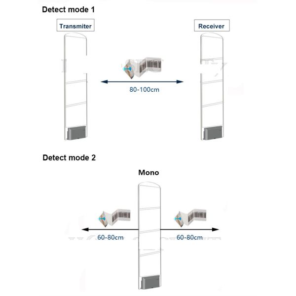 Checkpoint Hot sale Reliable high sensitivity self adhesive eas label rf anti theft sticker