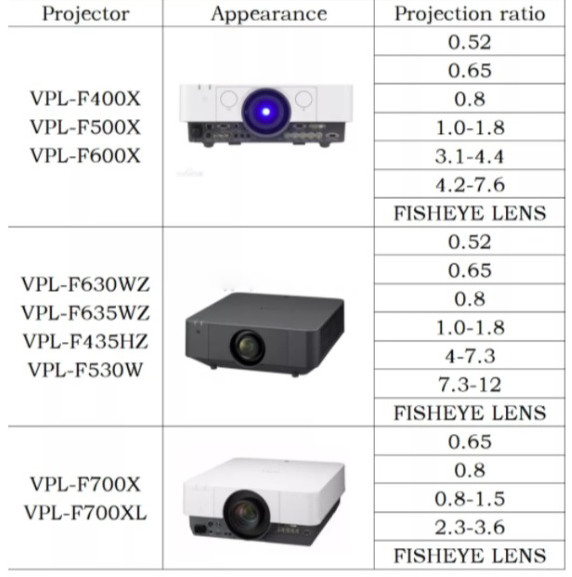 HD All Metal Projector Fisheye Lens short Focus Wide Angle Lens