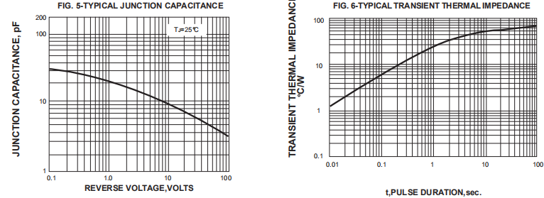 M1 THRU M7 High Voltage Rectifier Diode Reverse Voltage - 50 to 1000 Volts