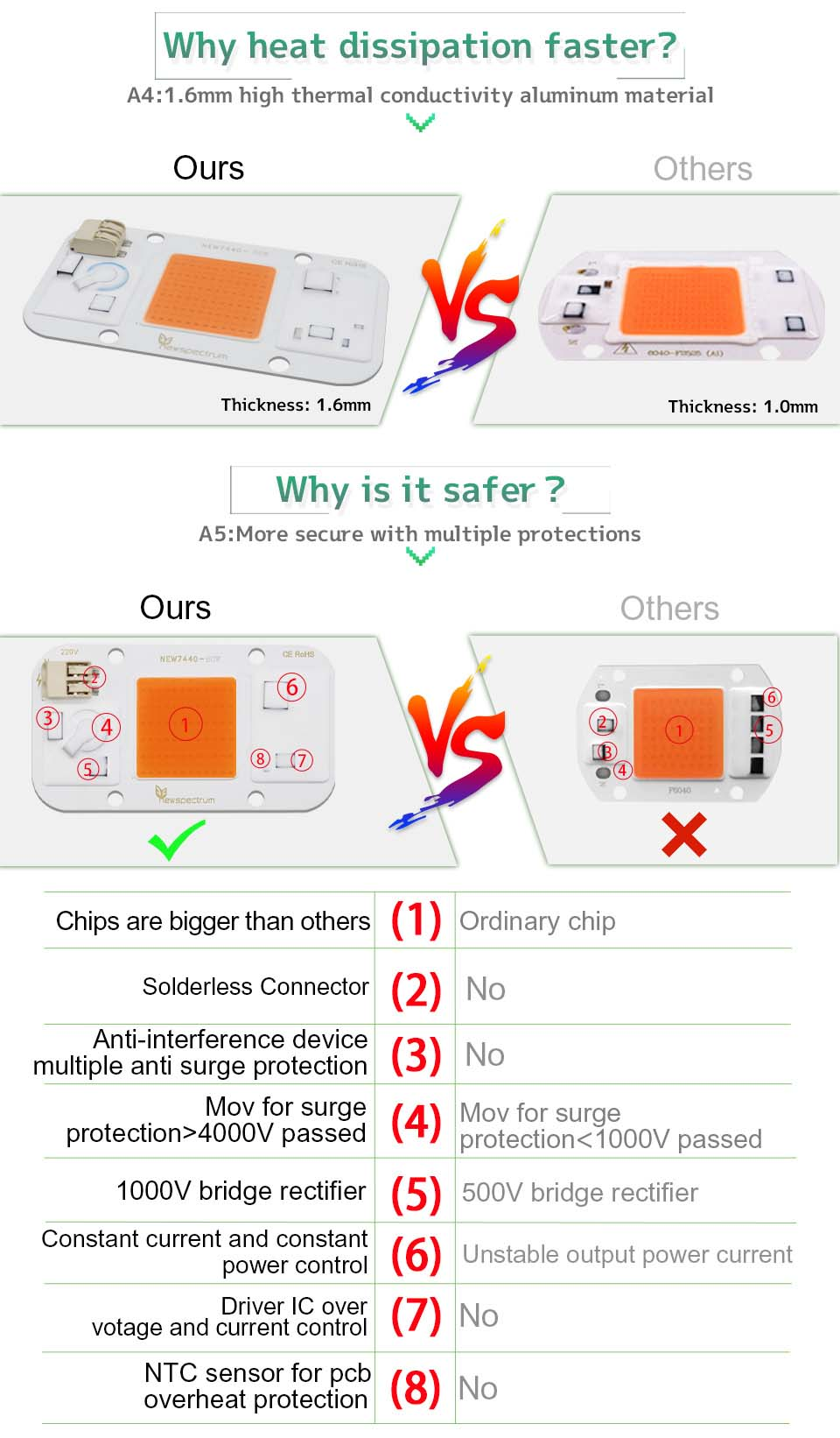Solderless 20w AC COB LED Chip 1400k 3000k Matrix For Floodlight