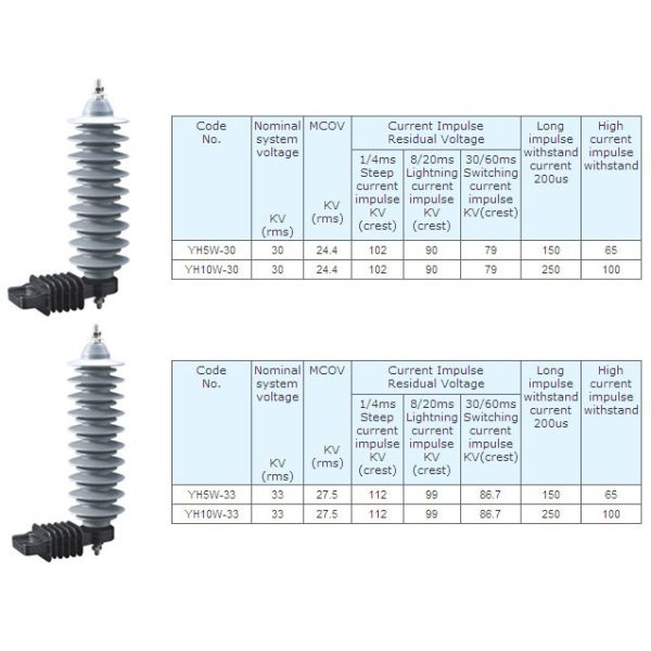 15kv Surge Arrester Hy5w-15 With Gray Color For Switchgear