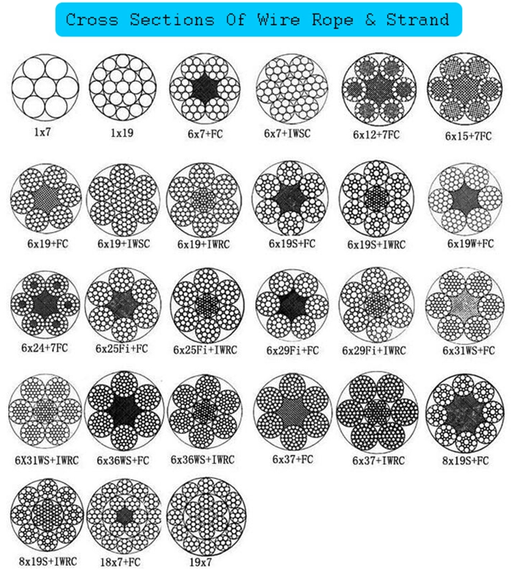 API 9A Drilling Rig Accessories , 1960 2160 MPa Galvanized Steel Wire Rope