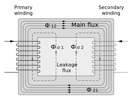Nickel Iron Soft Magnetic Materials Z Strip Wire Rod High Initial Permeability