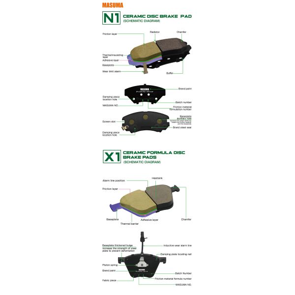 MASUMA Auto Brake Systems Brake Pads 34116769951 34116767147 34116769763 for ASV40L E87 Ultra