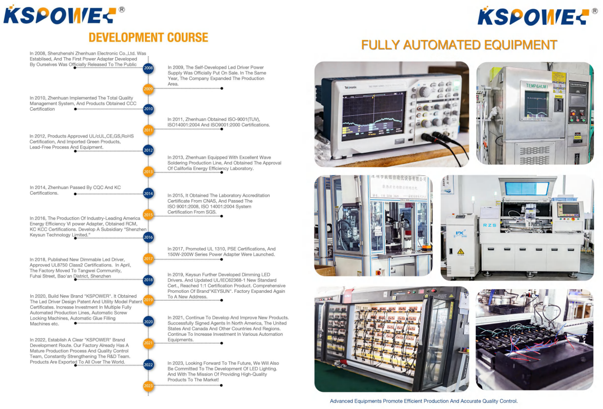 Wireless Routers 12V 10A Power Adapter International 3 Pin 12.5A Single Phase 60Hz