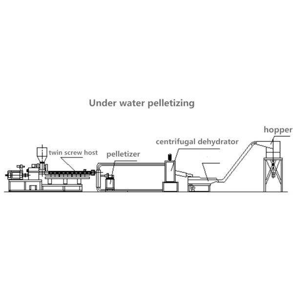 Twin Screw Extruder Machine Plastic Underwater Pelletizer Machine