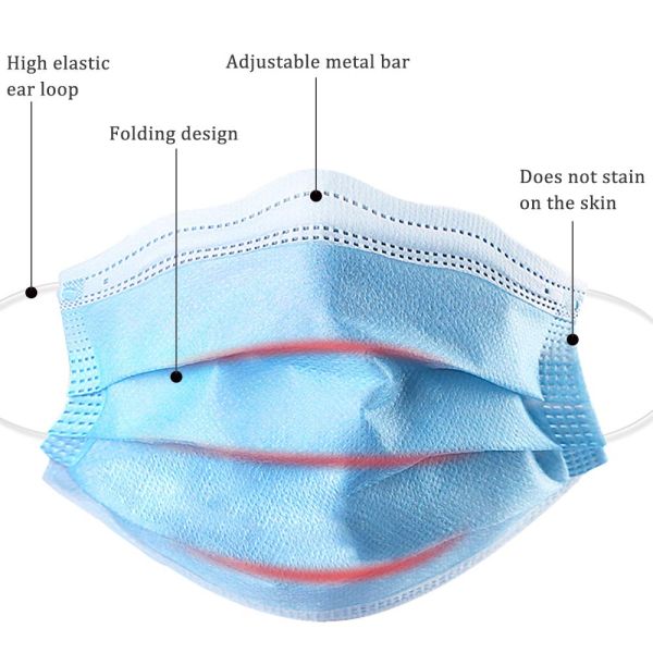 blue Layers Ffp2 Face Mask Disposable Non Woven Face Mask