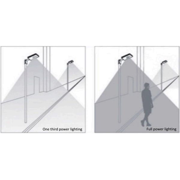 High Brightness Commercial Stand Alone Solar Street Light At Night 4000k