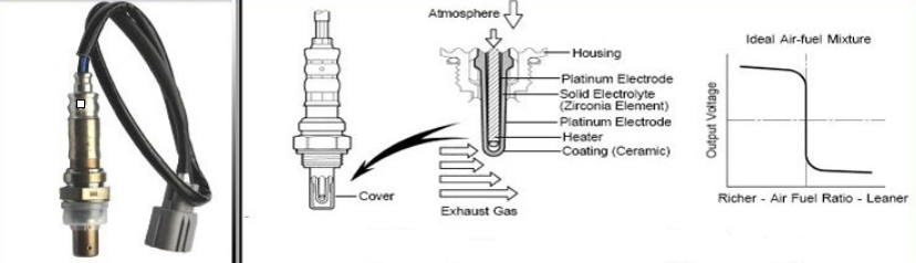 89467-0E190 Upstream Engine Lambda Oxygen Sensor Matching Toyota Highlander , Kluger And Lexus