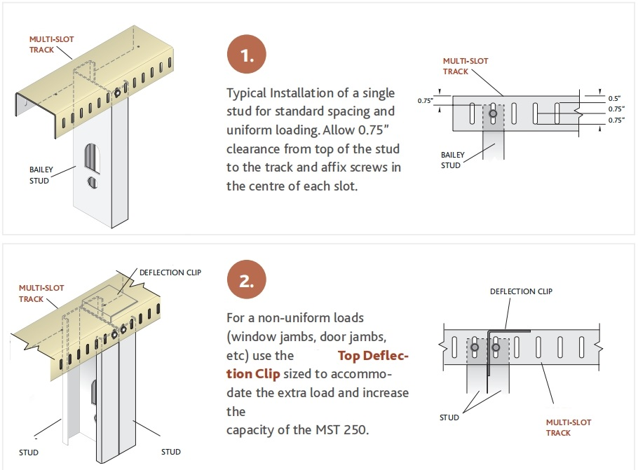 Multi-slot Track with normal stud and track profile making machine for Canada