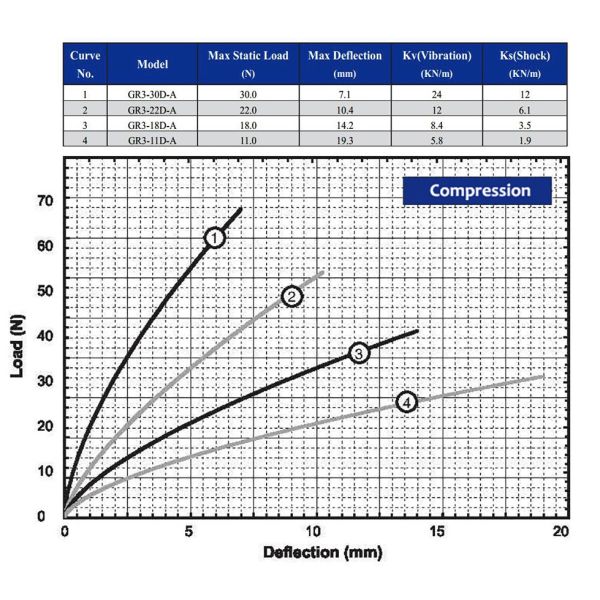 Handmade UAV Camera Drone Stabilizer RC Car Aerial Photography Vibration Shock Absorption GR3 Series Camera Vibration Is