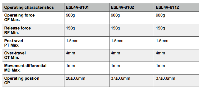 NNC miniature weight Limit Switch ESL4V series for electronics, machinery and light industry