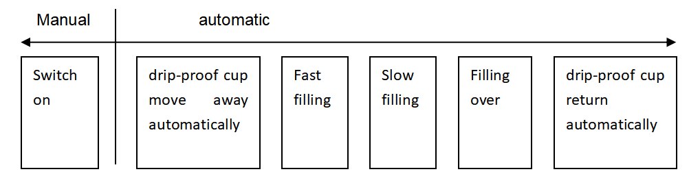 DCS-250L(STW) Liquid filling Machine ( Drum Upon Liquid Surface Filling ) Medium Barrel Filler