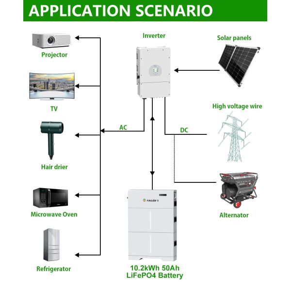 UL Certification USA High Voltage Stacked Solar Energy Storage Lifepo4 Batteries
