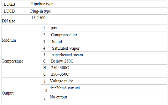 4-20mA Digital Micro Air Flow Meter integrated Vortex Flowmeter