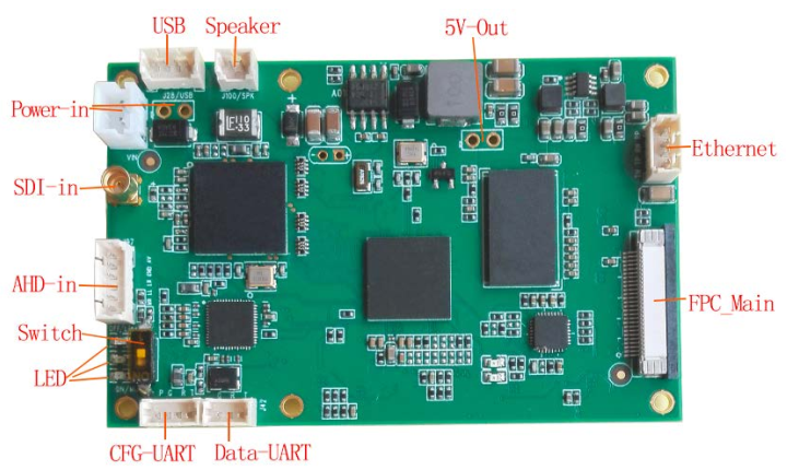OEM Module COFDM Video Transmitter QPSK FHD SDI CVBS 200-2700MHz Low Delay AES256 Mini Size Light Weight