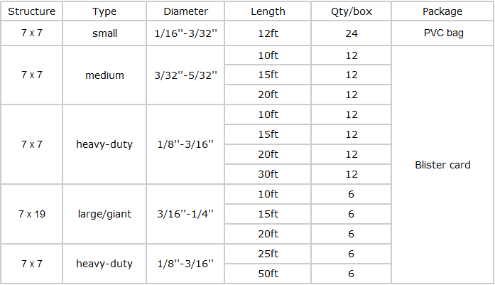 50FT Heavy Duty Dog Trolley System PVC Coated 1.59-4.76mm Diameter