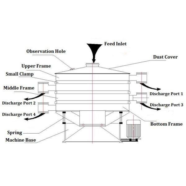 Citric Acid Vibrating Screen Machine Tumbler Fine Vibrating Sieve Separator