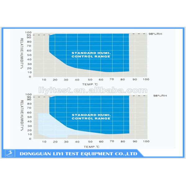 Programmable High And Low Temperature Test Chamber / Environmental Chamber Exporter