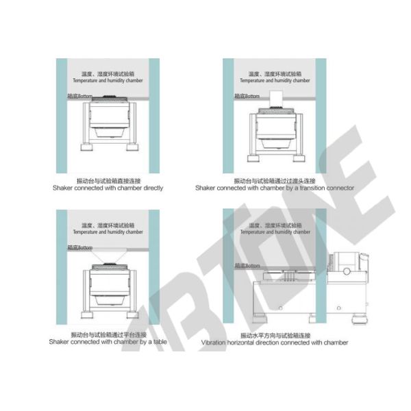 Customizable Temperature And Humidity Chamber For Plastic / Biomedical Products