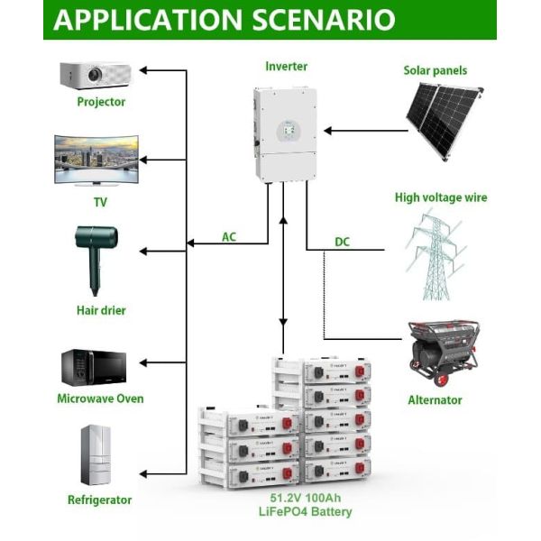 UL Certification LiFePO4 Energy Storage Battery 51.2V 100Ah Stacked Rack