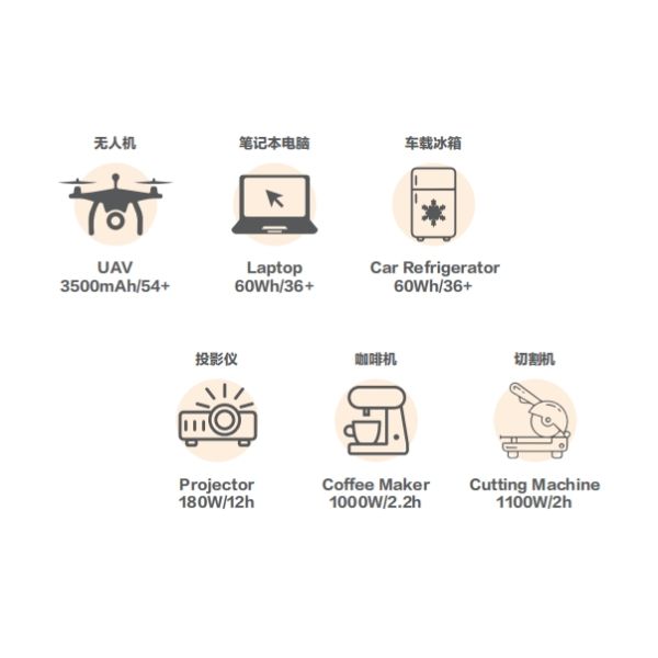 STC 02/2.5 Type Portable Emergency Power Station For Outdoor And Emergency Situations