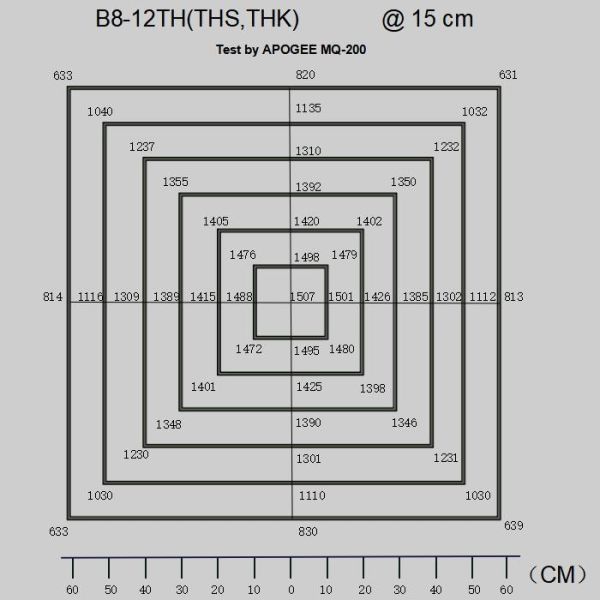 Adjustable Spectrum Growing Weed Led Lights , Led Grow Lamp 1706PPF B8-12THS