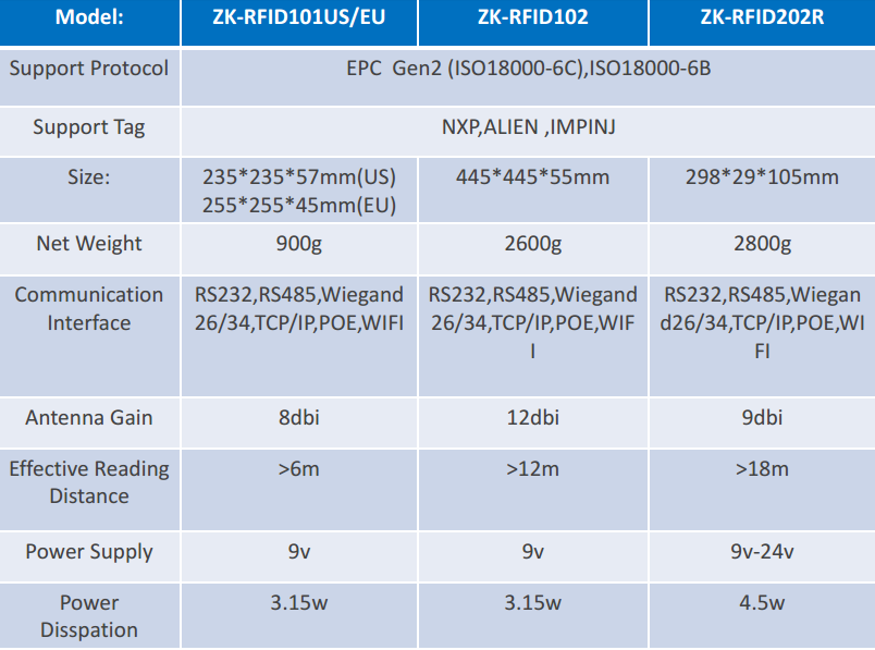 Security Programmer Desktop Uhf Rfid Card Reader For Warehouse Management