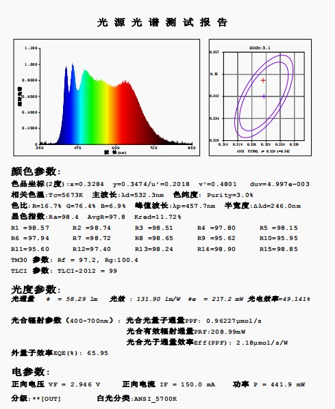 5500K-5700K Full Spectrum SMD LED Chip 2835 For Education Lighting