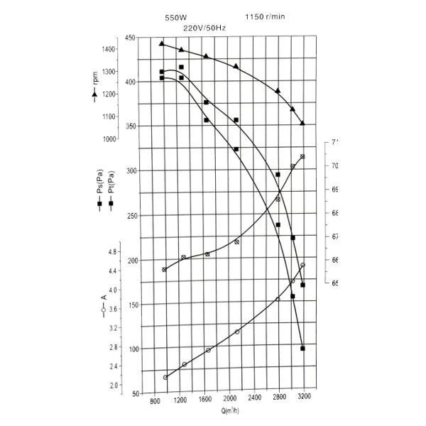 High Efficiency Forward Curved Blower Fan / Industrial Centrifugal Blower Fan