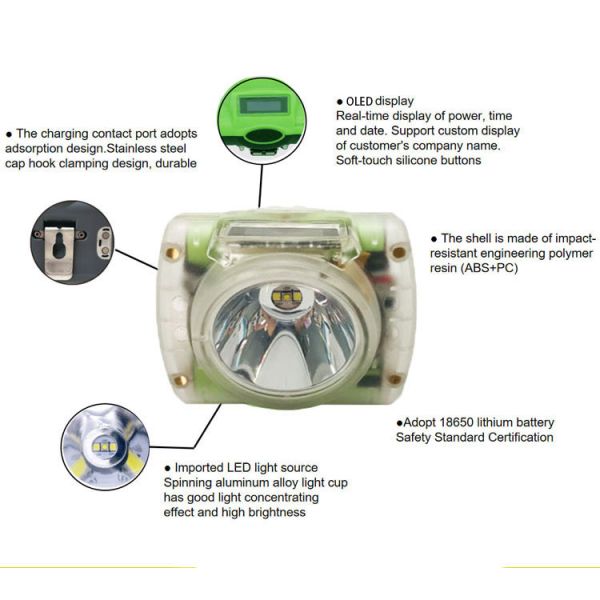 IP68 Underground Mining Headlamps