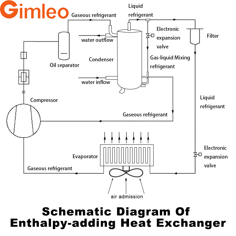 16mm Single Copper Tube Heat Exchanger R290 Heat Pump Enthalpy Heat Exchanger GAD10-CMF-4-Z
