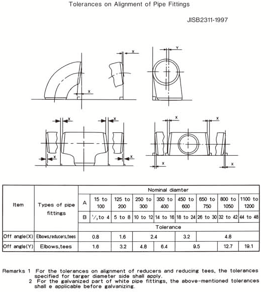 ANSI Sandblasted Or Black Painted Seamless Cast Steel Tee DIN Standard