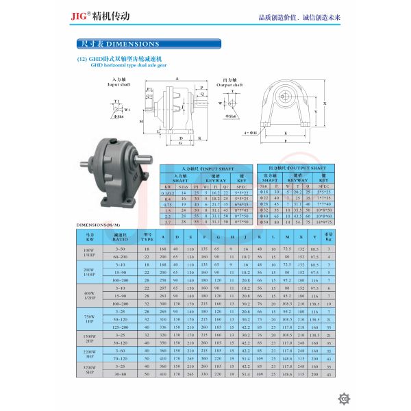 GV GH GHD GVD GHM GVM Vertical Horizontal Single Phase Three Phase