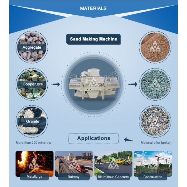 Durable Vertical Sand Making Machine For Gold Ore Processing