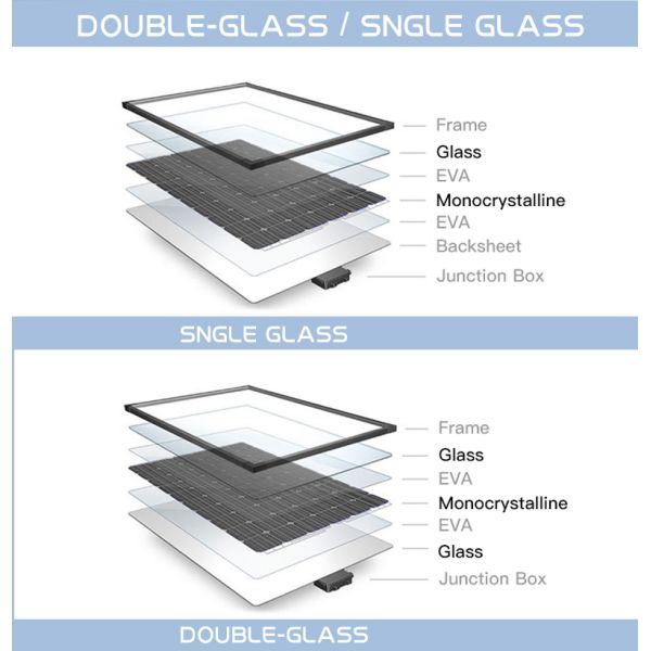 72 Cell Solar PV Module Photovoltaic Coated Tempered Glass Solar Panel Kit 340w 345w