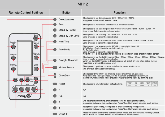 MC613V D RC UL Motion Sensor Dimming Function With Detachable Sensor