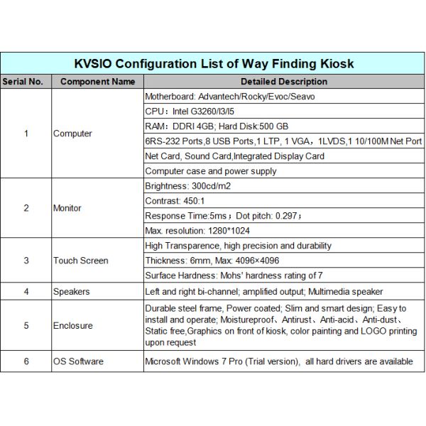 Large Screen Interactive Wayfinding Kiosk Easy Operation With Multi Function