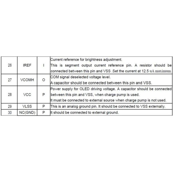 0.96 Inch OLED Display Module 128x64, OEL Graphic Display 0.96 inch