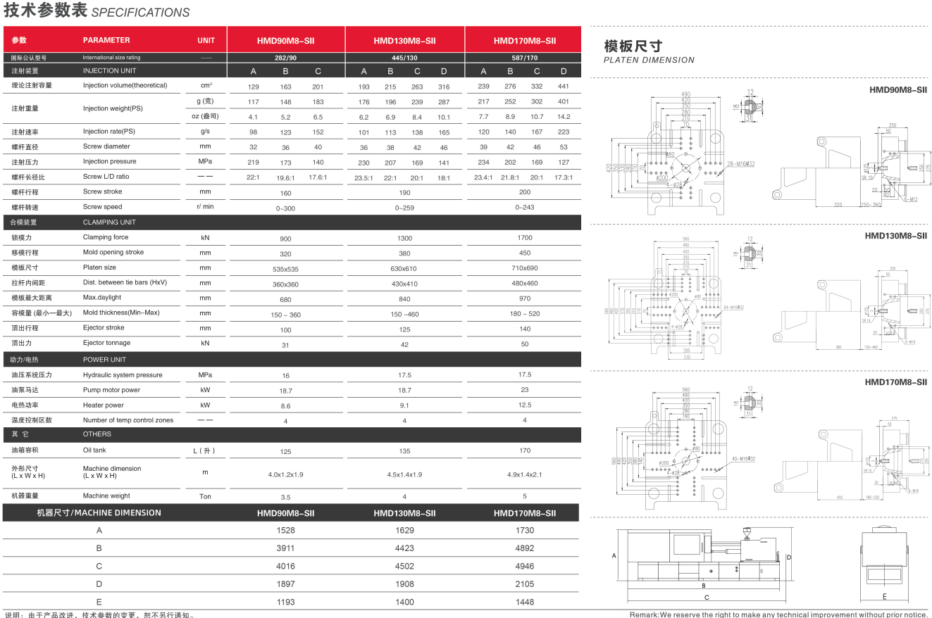 PLC High Speed Plastic Injection Mould Machine 50Ton - 4000Ton
