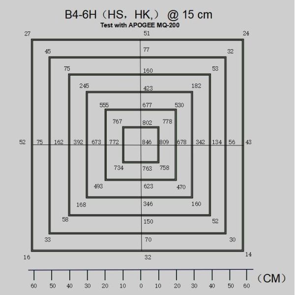 IP54 Rating 150w Led Grow Light , Smart Grow Lamp For Indoor Plants