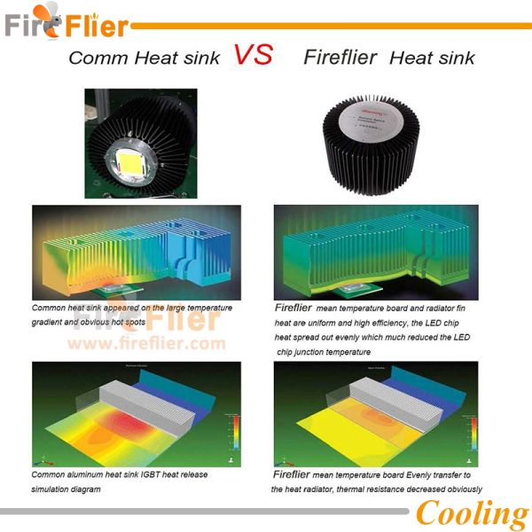 200W industrial lighting suppliers shenzhen manufacturer goverment audited supplier