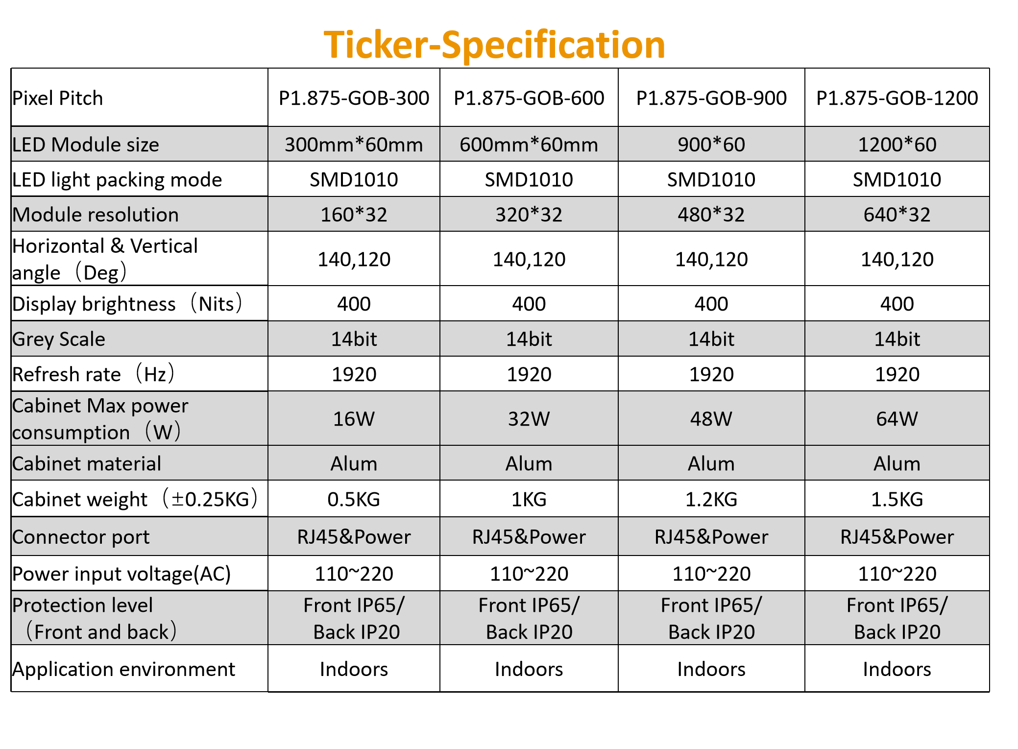 IP44 Standalone P1.875 LED Poster Screen For Advertising