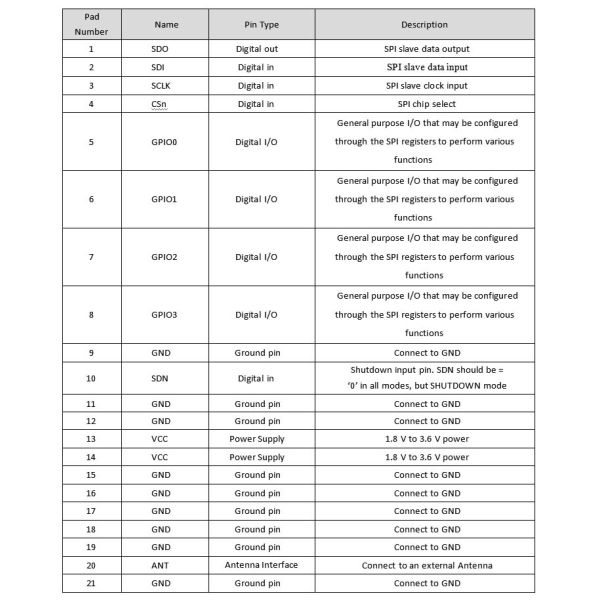 S2SPI-UA-A 14dBm Sub GHz Module ST Spirit 2 915MHz Module