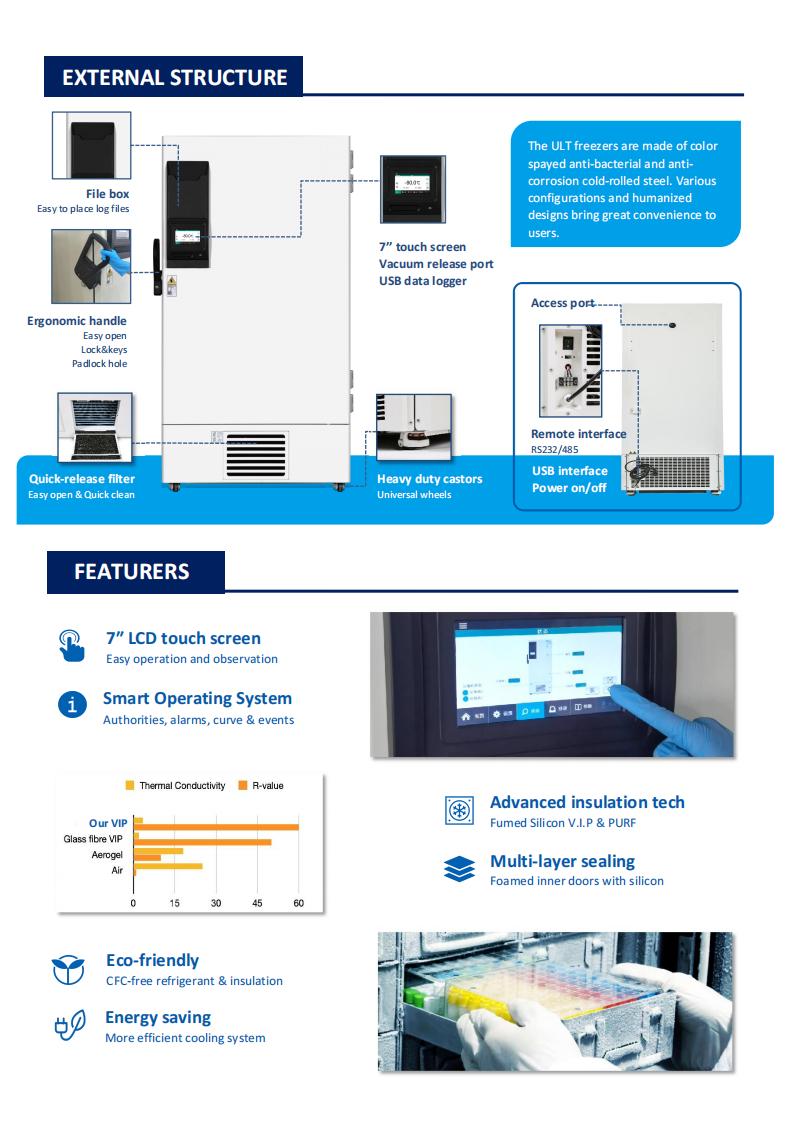 Biggest Capacity Medical Ultra Low Upright Freezer For Vaccine Cold Storage Cabinet