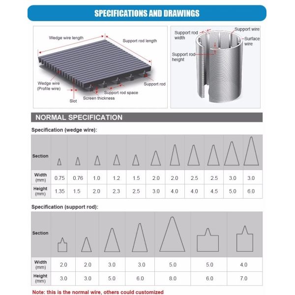 Rectangular V Wire 1*2mm Stainless Mesh Screen 0.4mm Slot