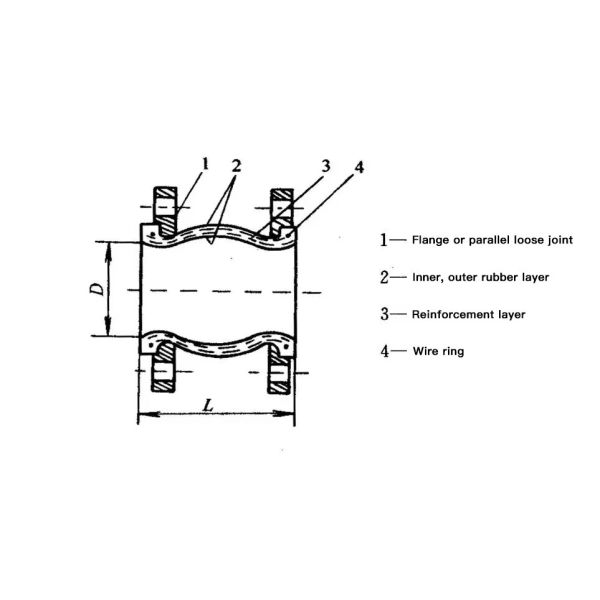 PN16 ANSI Standard SS304/316 Stainless Steel Flange Rubber Expansion Soft Joint