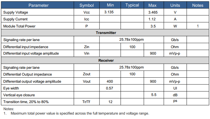 100G QSFP28 LR4 CWDM4 1310nm 10km Transceiver Fiber Optic Transceiver Module