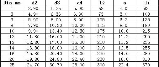 Powerful Taper Pin Reamer High Speed Steel Standard Taper Reamers